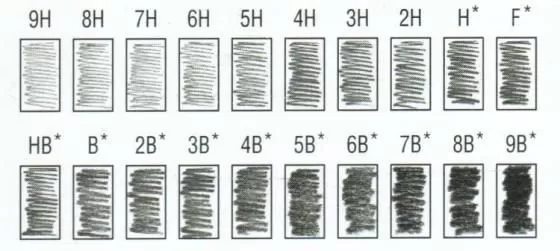 Грифель для карандаша: виды и правила выбора фото 3