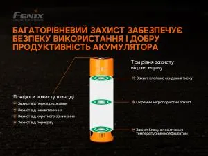 Акумулятор Fenix 21700 V2.0 ARB-L21-5000, Акумулятори - фото 5