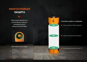 Акумулятор Fenix ARB-L14-1050, Акумулятори - фото 3