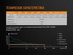 Ліхтар кемпінговий червоний Fenix CL26Rr - Фото 12
