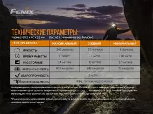 Фонарь налобный Fenix HM23 - Фото 11