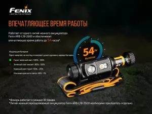 Фонарь налобный Fenix HM60R - Фото 11