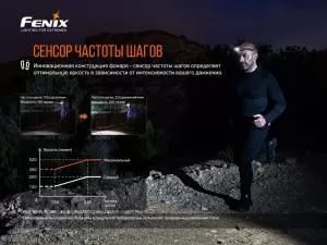 Фонарь налобный Fenix HM60R - Фото 8