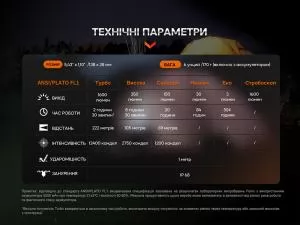 Фонарь ручной голубой Fenix E-CPblue - Фото 13