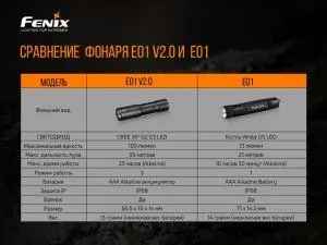 Ліхтар ручний блакитний Fenix E01V20blue - Фото 9