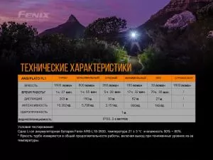 Фонарь ручной Fenix E30R Cree XP-L HI LED - Фото 13