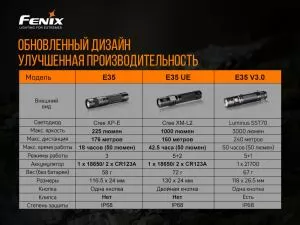 Фонарь ручной Fenix E35V30 - Фото 15