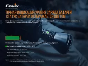 Ліхтар ручний Fenix HT18 - Фото 9