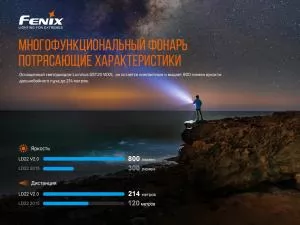 Фонарь ручной Fenix LD22 V2.0 LD22V20 - Фото 6