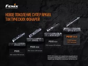 Ліхтар ручний тактичний Fenix PD35V30 - Фото 6