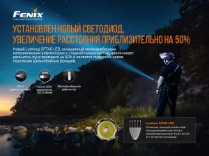 Ліхтар ручний тактичний Fenix PD35V30 - Фото 7