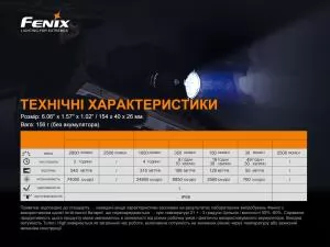 Ліхтар ручний тактичний Fenix TK22TAC - Фото 18