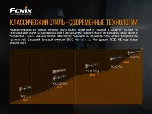 Ліхтар ручний тактичний Fenix TK22UE - Фото 6