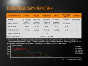 Фонарь ручной CREE XP-L HI V3 Fenix UC35V20 - Фото 11