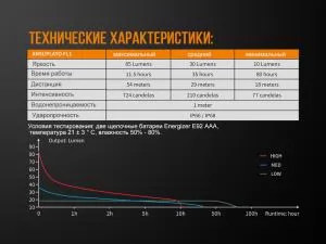 Ліхтар ручний Fenix WF05E - Фото 11