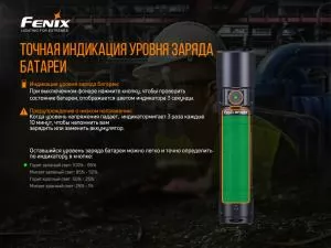 Ліхтар ручний Fenix WF30RE - Фото 11