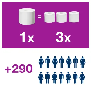 Туалетний папір Tork в рулонах Опті-С 143,8 м 1 шар 1250 аркушів 472620, Туалетний папір - фото 5